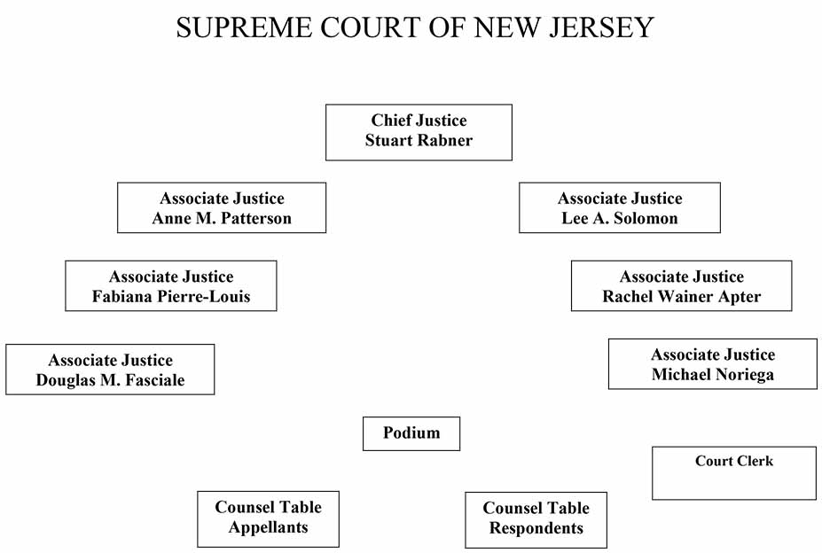 New Jersey Supreme Court, Seating